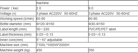 Bath ball automatic sleeve labeling machine