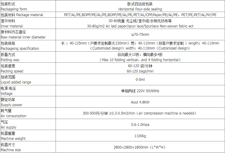 Wet wipes packaging machine丨LEAD